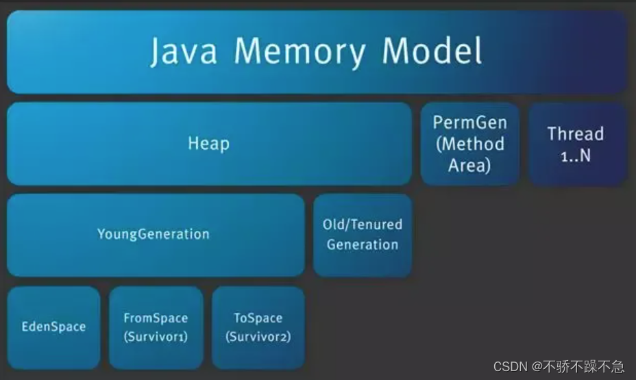 jdk、jre、jvm是什么?