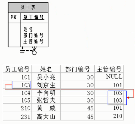 MySQL基础篇第1章（数据库概述）