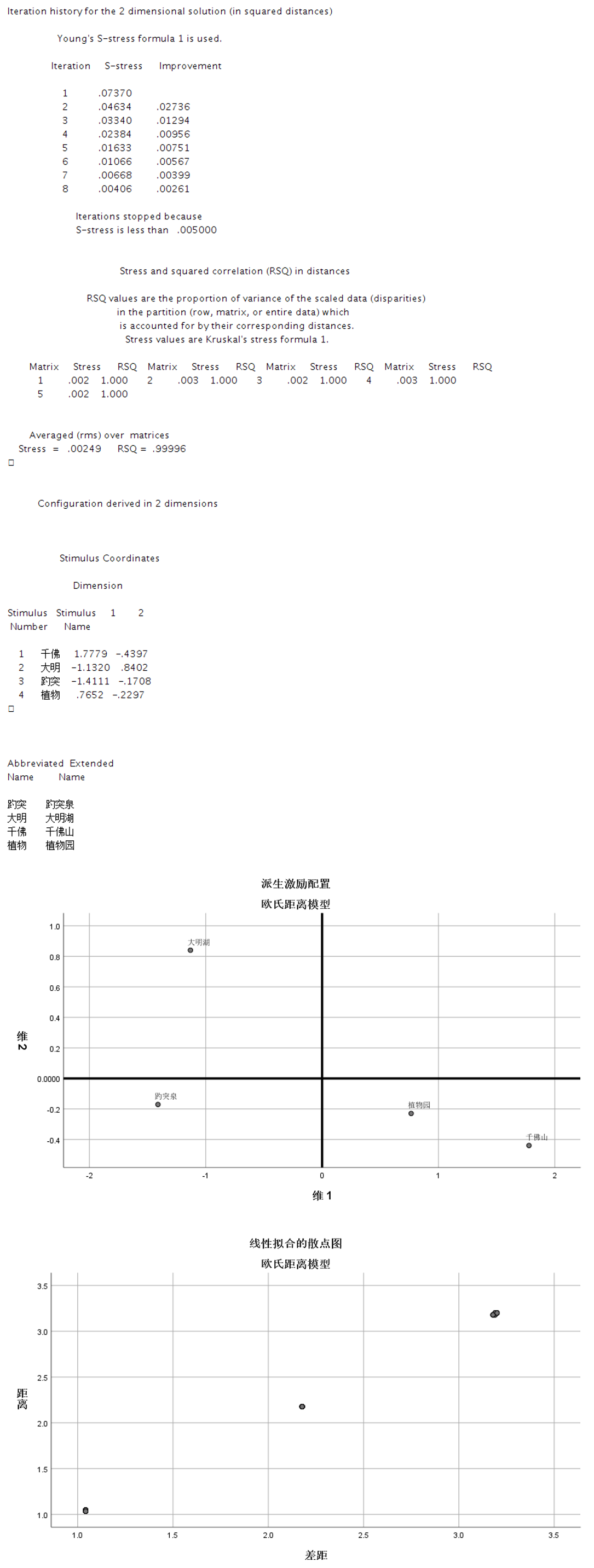 SPSS如何进行信度分析之案例实训？