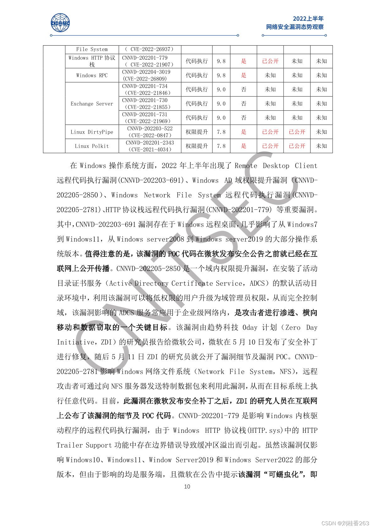2022上半年网络安全漏洞态势观察（附下载）_2022上半年网络安全漏洞态势观察pdf-CSDN博客