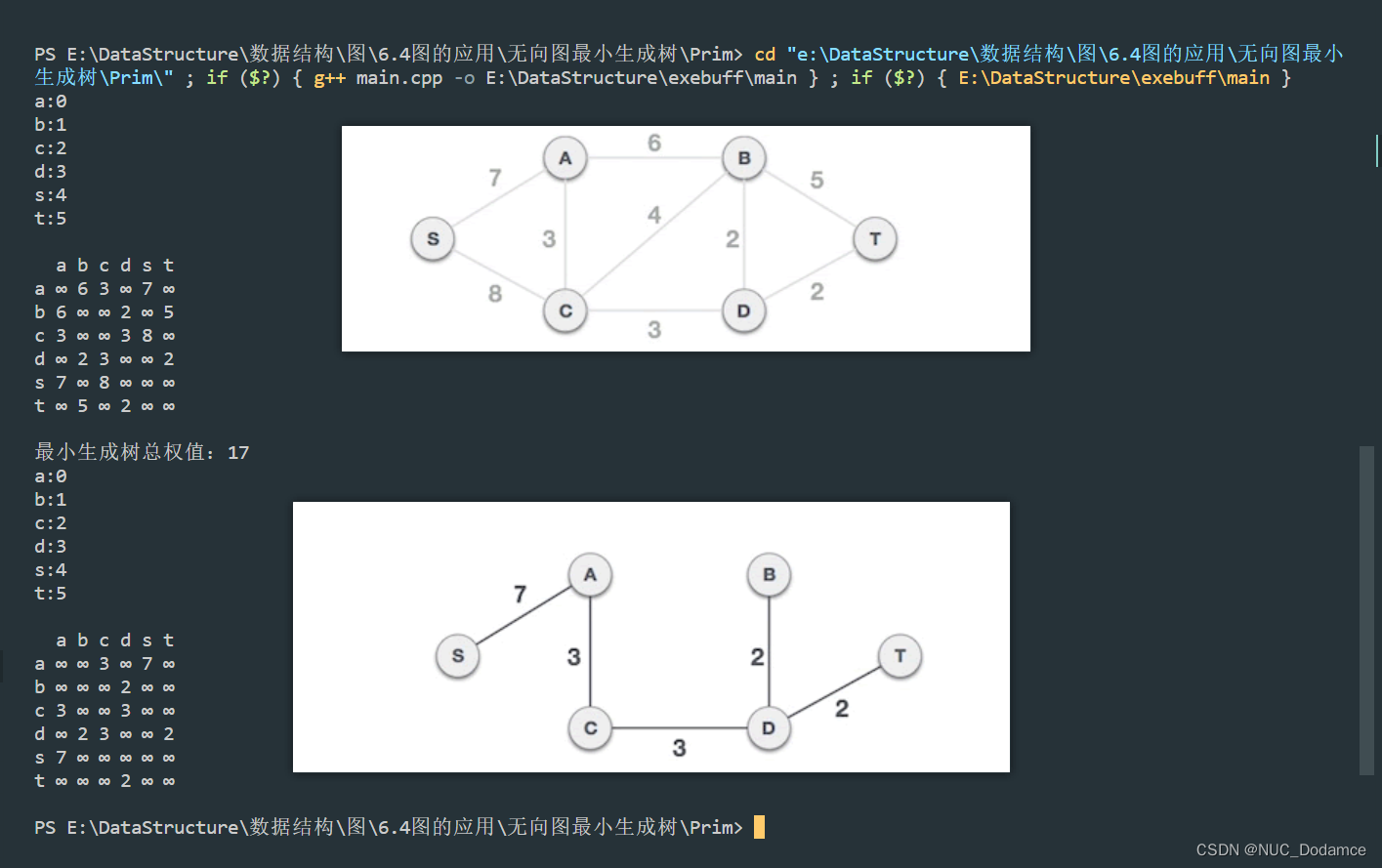 数据结构-考研难点代码突破（C++实现无向图图最小生成树算法（Prim，Kruskal）图解操作细节（引自C语言中文网））