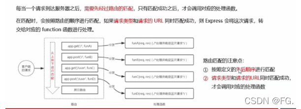 [外链图片转存失败,源站可能有防盗链机制,建议将图片保存下来直接上传(img-9tPrx2oG-1647609712079)(C:\Users\86188\AppData\Roaming\Typora\typora-user-images\image-20220130130737179.png)]