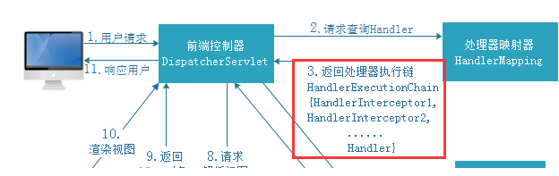 [外链图片转存失败,源站可能有防盗链机制,建议将图片保存下来直接上传(img-I4P9RDrY-1636094064362)(C:\Users\admin\AppData\Roaming\Typora\typora-user-images\image-20211105130758648.png)]