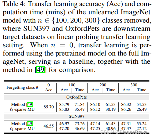 【论文阅读】 Model Sparsity Can Simplify Machine Unlearning