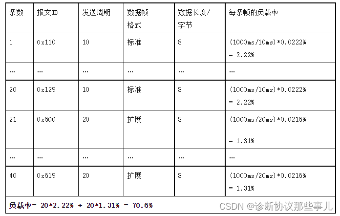 负载率