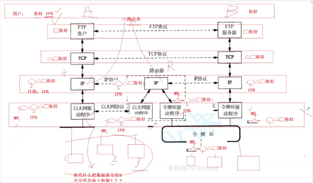 【网络】计算机网络基础