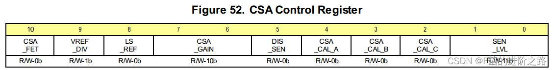 CSA Control Register - 1