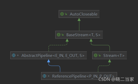 java使用parallelStream并行流取两个list的交集【源码解析】_parallelstream().filter-CSDN博客