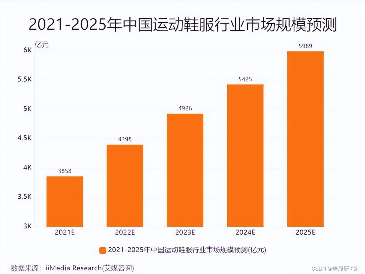 财报解读：加码布局中国市场，阿迪达斯能否再次华丽转身？