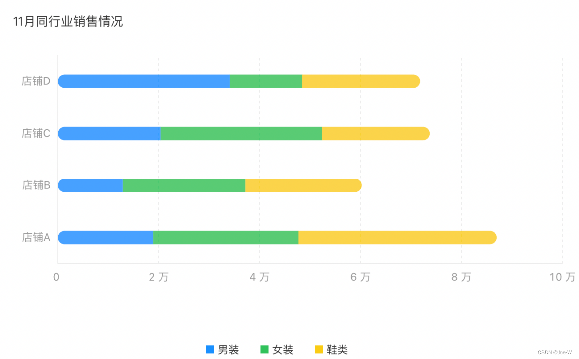 WhaleBI数据分析