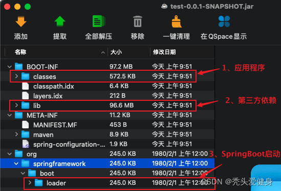 《SpringBoot系列六》:SpringBoot应用jar包启动原理