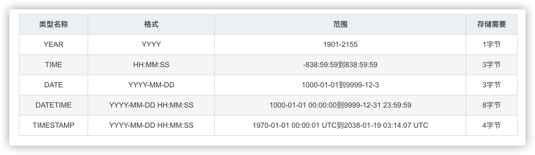  mysql datetime timestamp mysql datetime timestamp csdn 