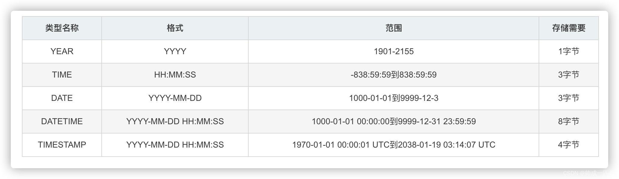 MySQL datetime timestamp mysql Datetime timestamp CSDN mysql datetime timestamp mysql datetime timestamp csdn