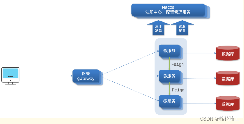 [外链图片转存中...(img-lKVEYM1I-1676359024363)]