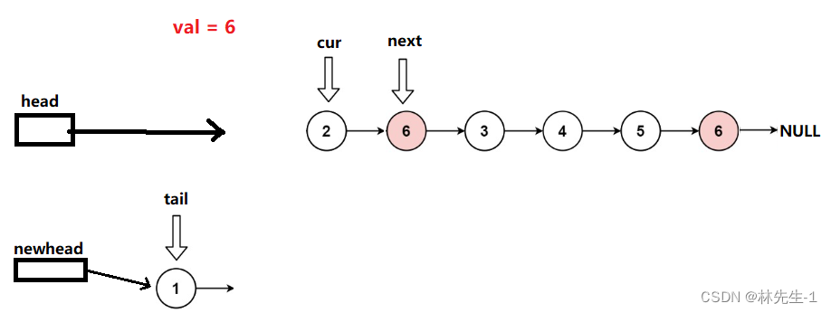 【刷题之路】LeetCode 203. 移除链表元素