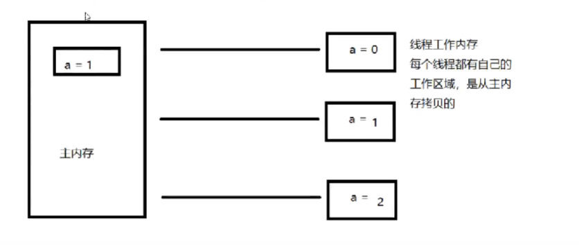 【高级篇】Java JVM实战 之 内存调优