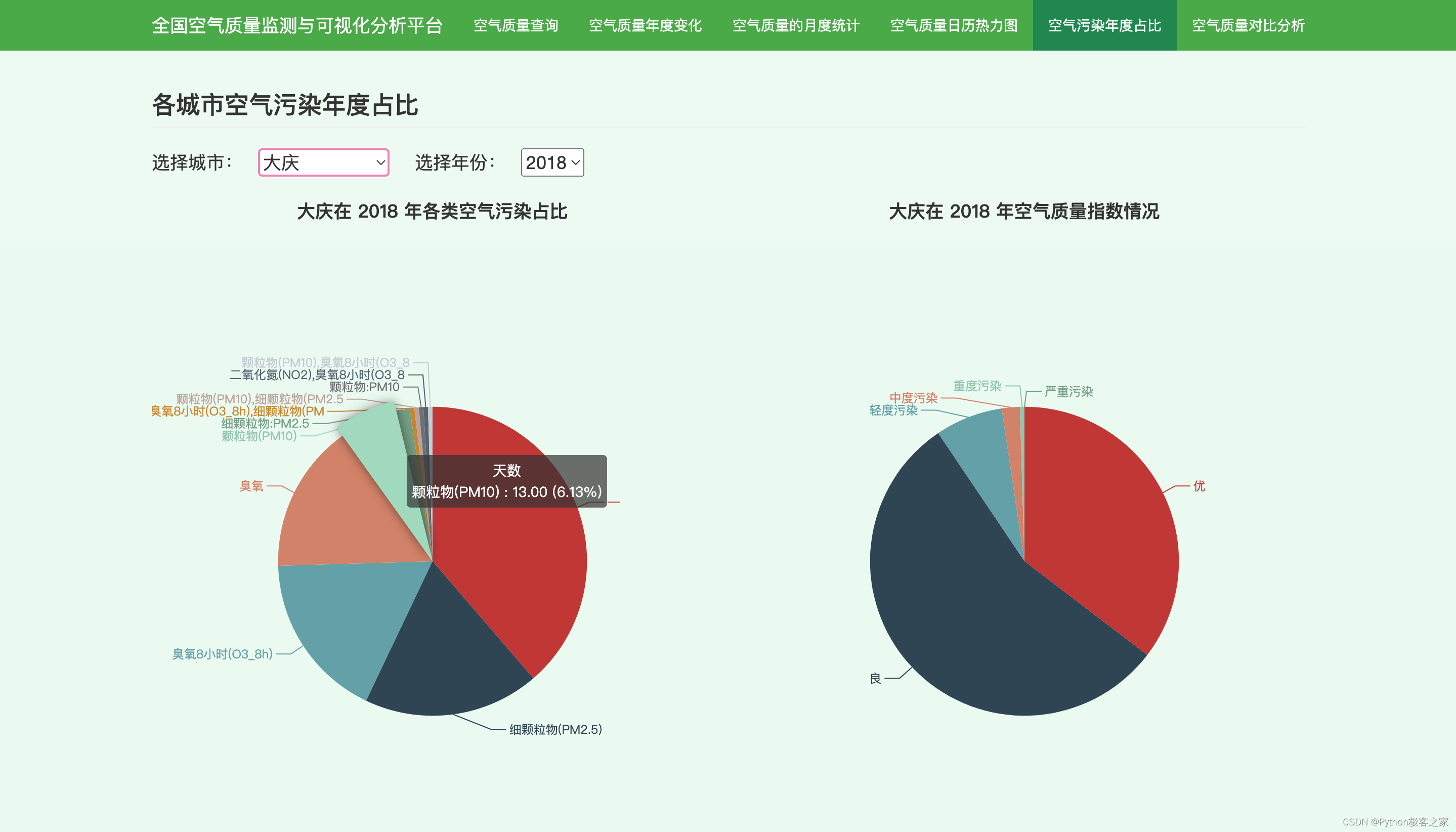 基于 Python 的全国空气质量监测与可视化分析平台