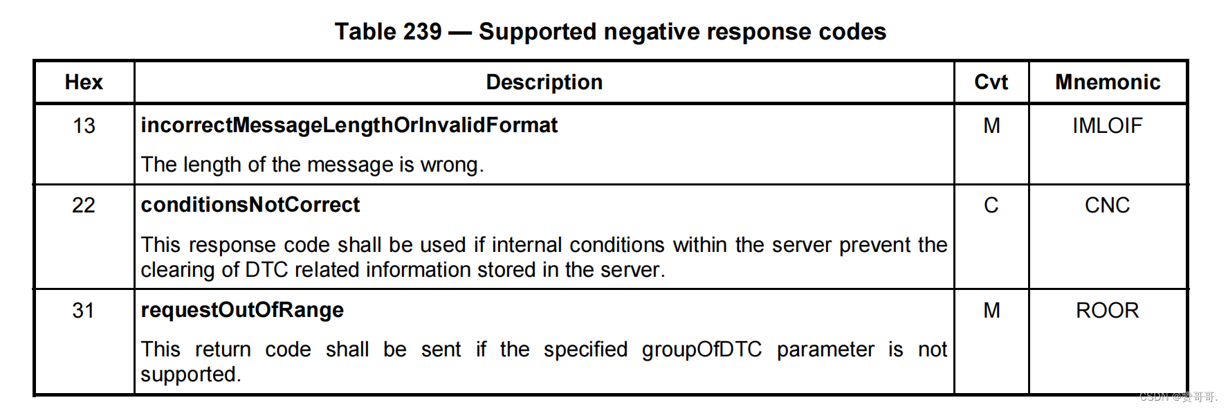 14229 Negative Response Codes , ISO 14229 Negative response codes – WXSPZZ