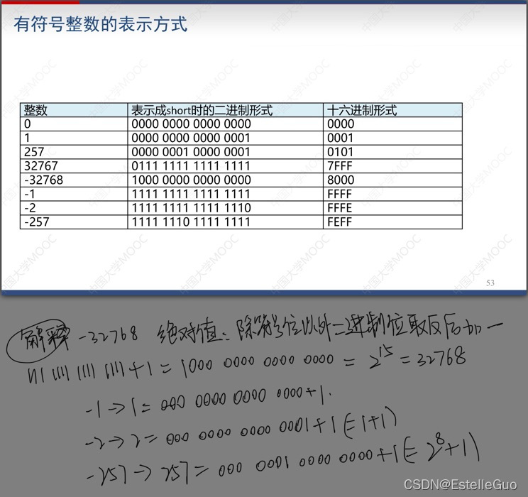 watermark,type_d3F5LXplbmhlaQ,shadow_50,text_Q1NETkBFc3RlbGxlR3Vv,size_20,color_FFFFFF,t_70,g_se,x_16