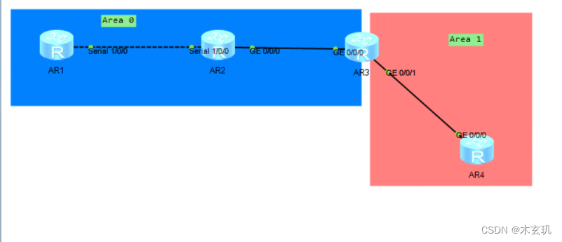 OSPF------LSA 详解