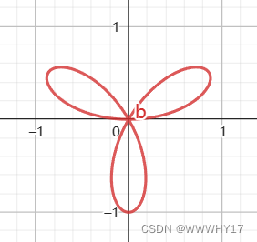 直角坐标系(a=1)