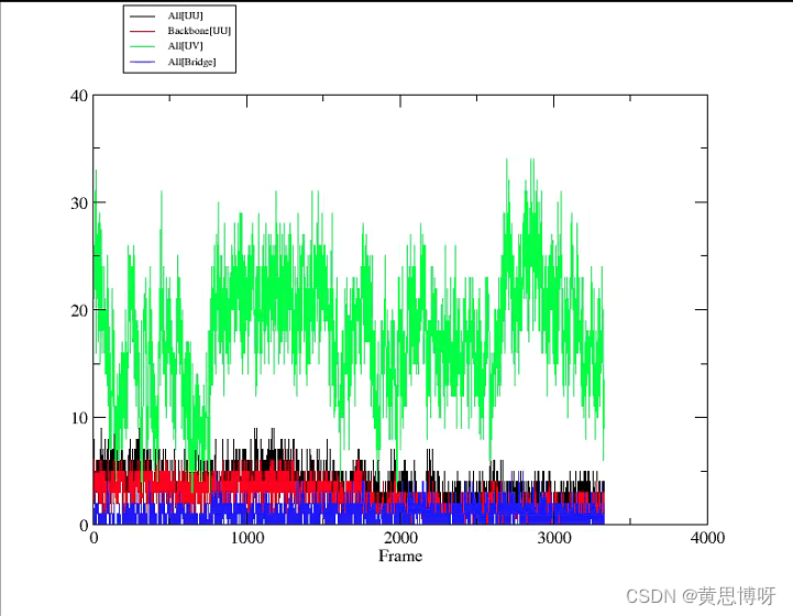 amber教程4.6：对体系氢键分析_h键跳跃寿命-CSDN博客