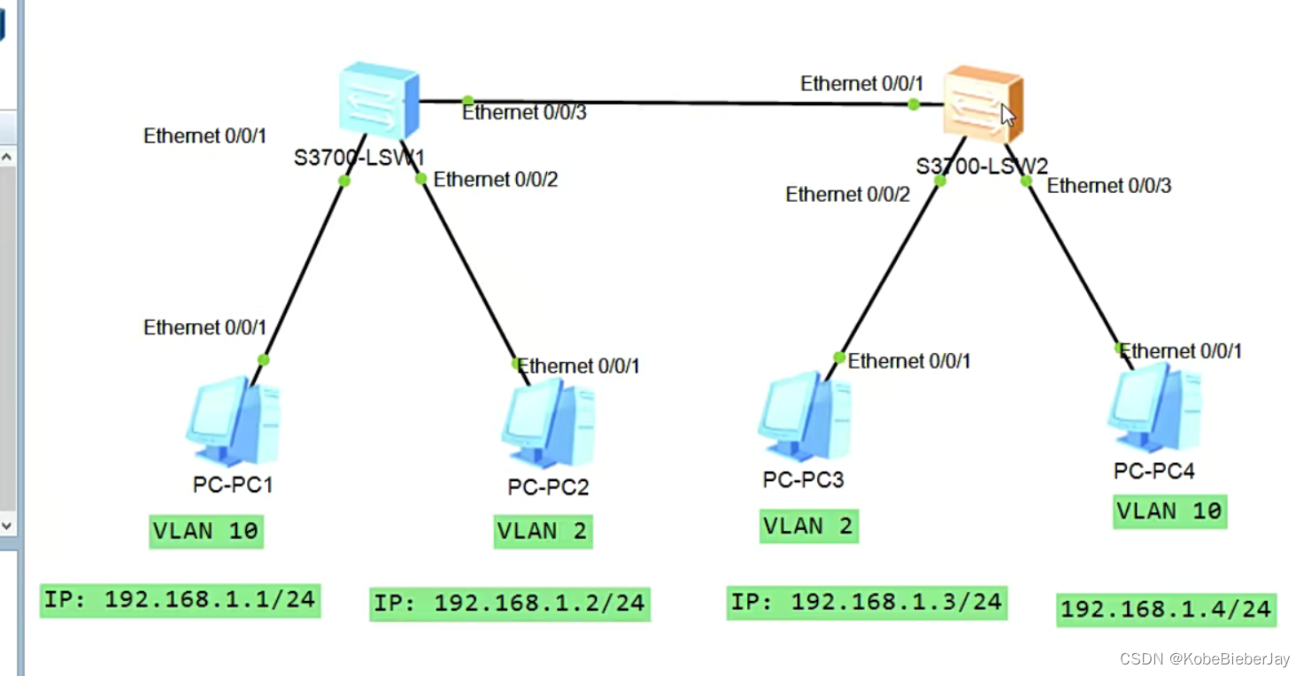 vlan原理和配置，access，trunk，hybrid_port hybrid allowpass vlanCSDN博客