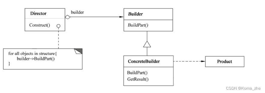 【创建型】生成器模式(Builder)
