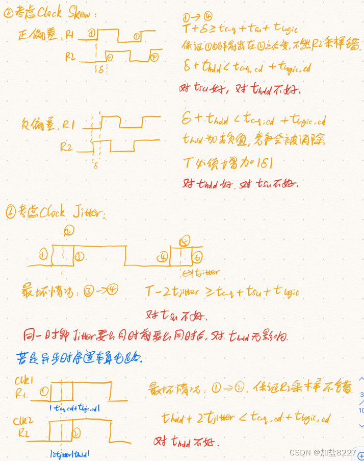 时钟偏斜和抖动的影响