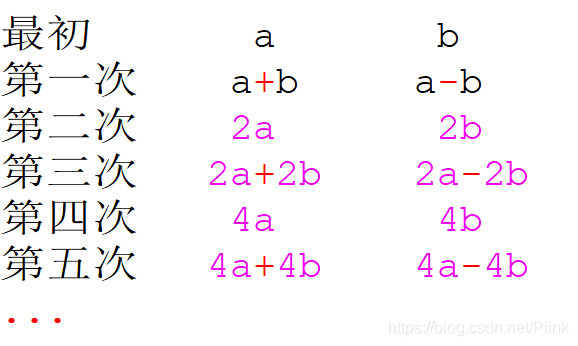 在这里插入图片描述