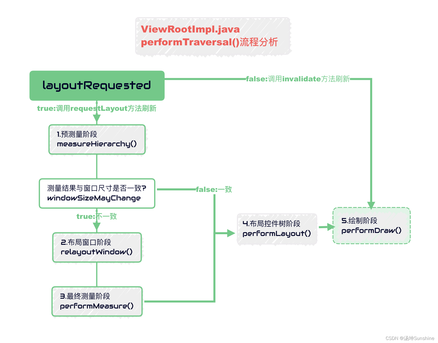 [外链图片转存失败,源站可能有防盗链机制,建议将图片保存下来直接上传(img-fSsNvpaD-1684050356871)(evernotecid://3A22127D-0425-400F-9B33-054BC6B3328D/appyinxiangcom/40619816/ENResource/p19)]