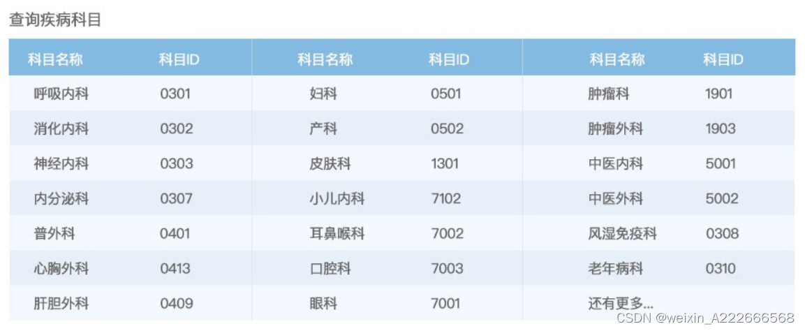 智能疾病查询接口