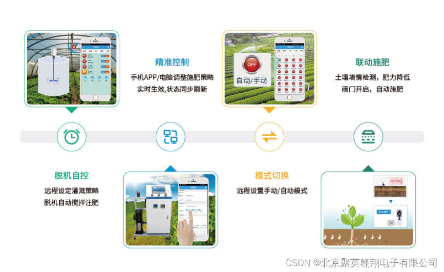 水肥一体化优势