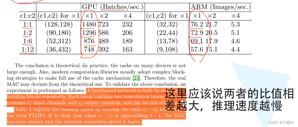 深度学习-【图像分类】学习笔记8 ShuffleNet