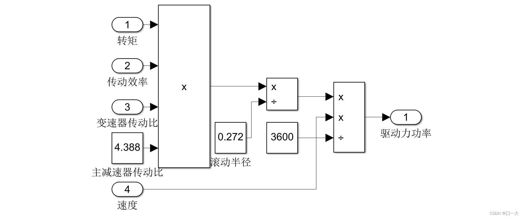 计算驱动力功率