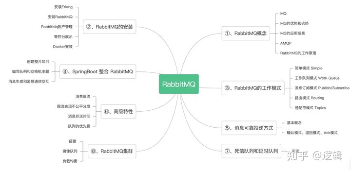 消息队列-RabbitMQ（二）