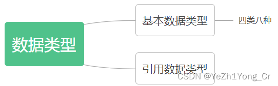 Java-数据类型与变量