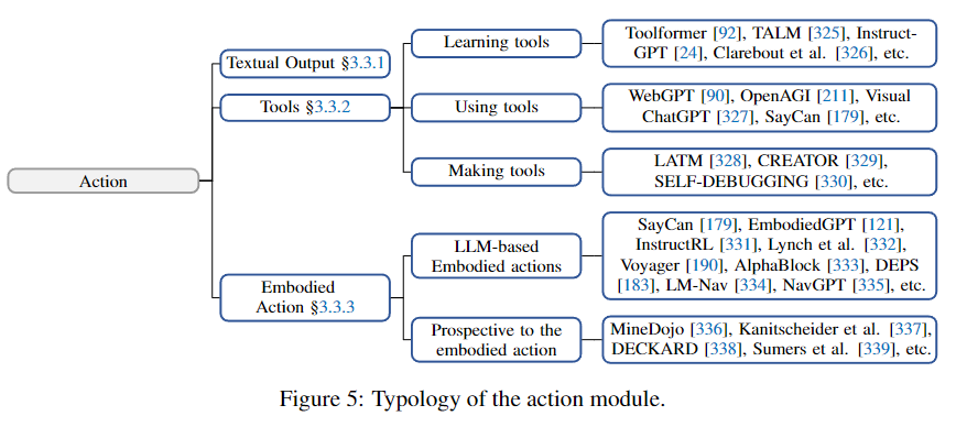 《The Rise and Potential of Large Language Model Based Agents: A Survey》全文翻译