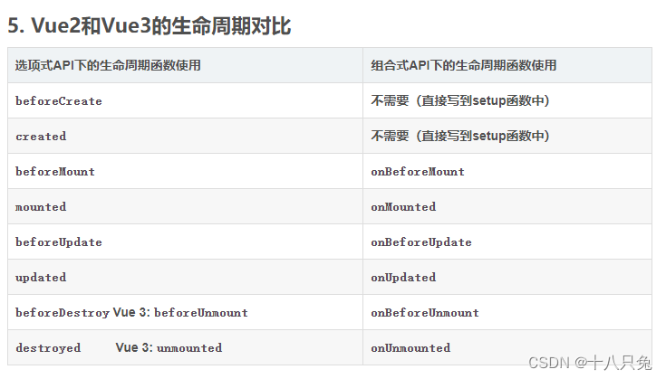 Vue3：页面A搜索后跳转到页面B，然后从页面B退回页面A重新搜索，但是得到的页面B得刷新一下才会显示正确的数据