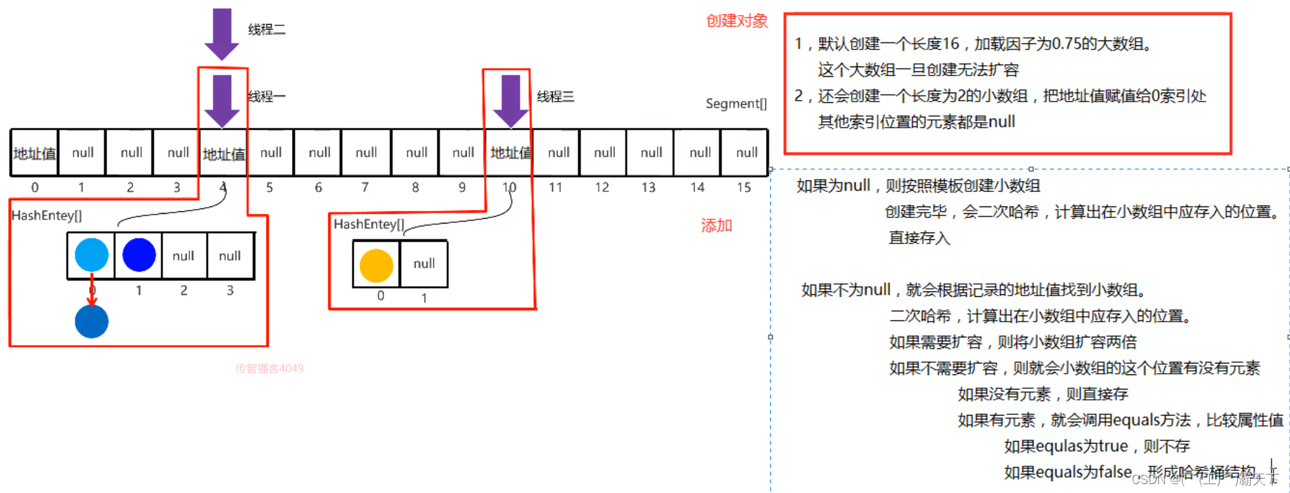 [外链图片转存失败,源站可能有防盗链机制,建议将图片保存下来直接上传(img-Xmi19kjQ-1693289124884)(.\img\1591169254280.png)]