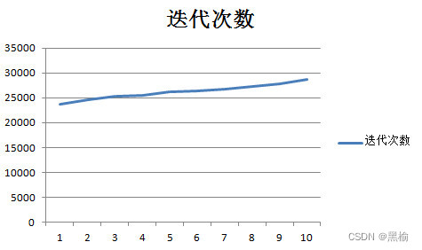 6-3分布散度的9个梯度