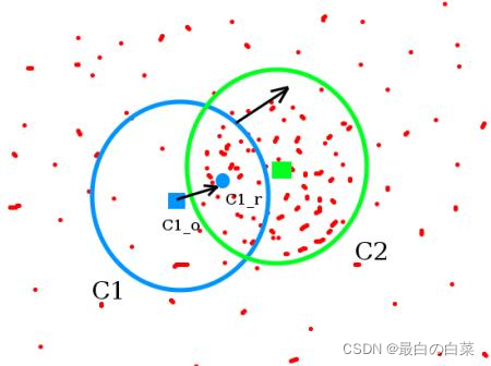 [外链图片转存失败,源站可能有防盗链机制,建议将图片保存下来直接上传(img-NvTDKdVe-1646797714430)(F:\Python学习\129黑马人工智能2.0课程\学习随笔\阶段4计算机视觉与图像处理\图像处理与OpenCV随笔\第十一章视频操作及人脸识别案例\笔记图片\image1-0784863.jpg)]