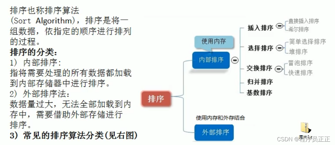 [外链图片转存失败,源站可能有防盗链机制,建议将图片保存下来直接上传(img-9BPO4nyn-1647093059413)(C:\Users\许正\AppData\Roaming\Typora\typora-user-images\image-20220310205854241.png)]