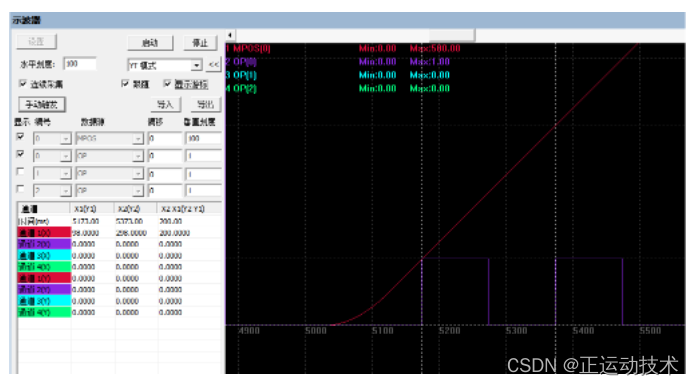 运动控制器PSO视觉飞拍与精准输出的C++开发（一）：单轴PSO