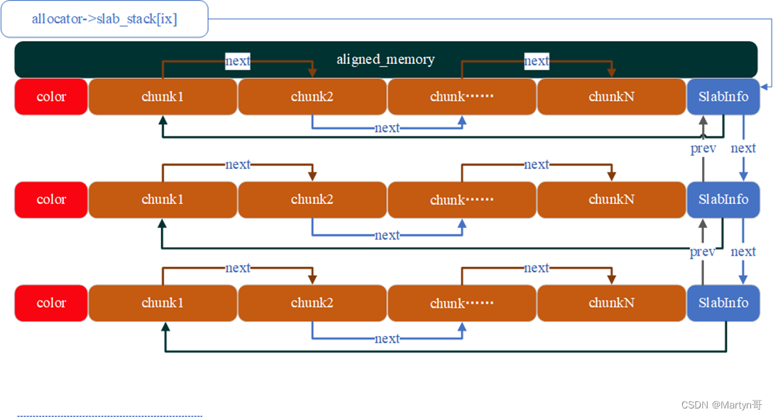 从零开始成为GStreamer专家——GSlice_gstreamer 优化-CSDN博客