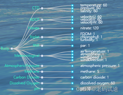 Echarts绘制Tree树图的涟漪效果effectScatter_解决echarts effectscatter有些值有涟漪效果有些没有 ...