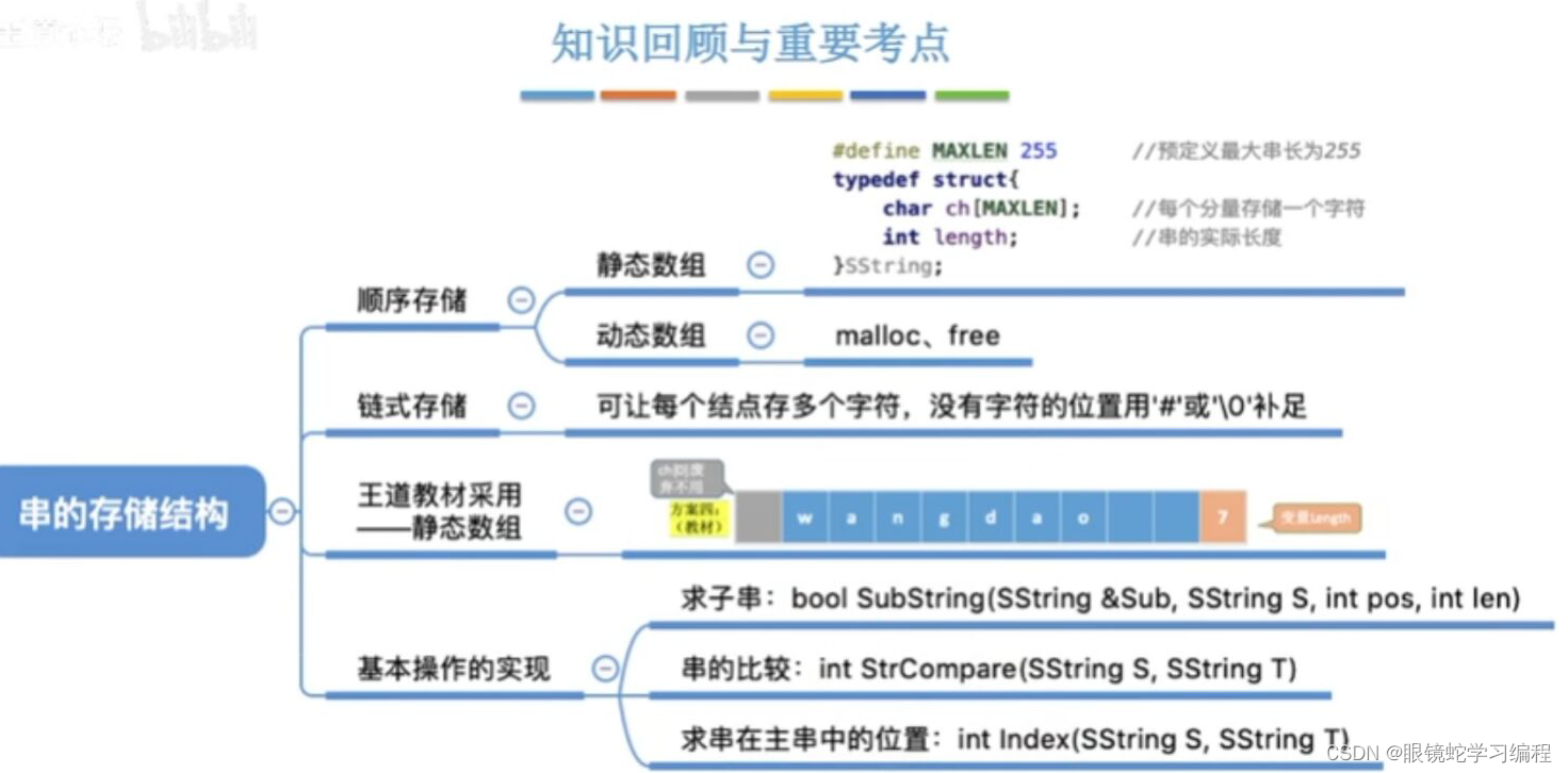 数据结构--串的基本概念