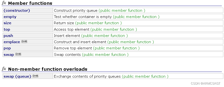 priority_queue接口