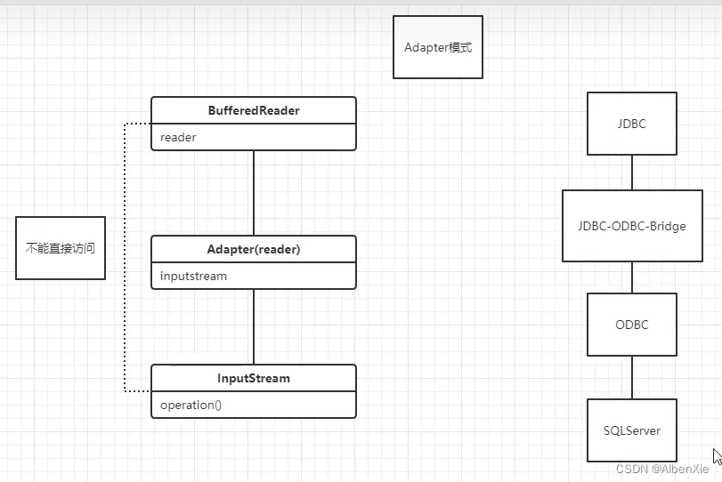 Adapter(Wrapper)设计模式CSDN博客