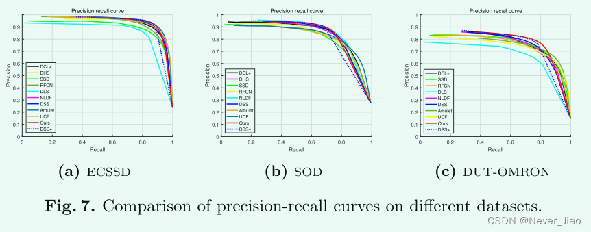 Fig. 7.